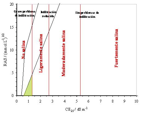 Clasificacin del agua