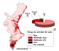 Riesgo de salinizacin de los suelos